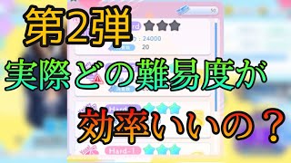 【ひなこい】実力テスト直前イベントの効率の良い走り方を検証してみた！