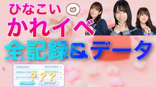 【ひなこい】かれしイベント結果発表！イベント記録とデータ、考察などをお伝えします